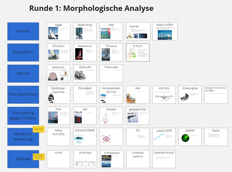 Morphologische Analyse